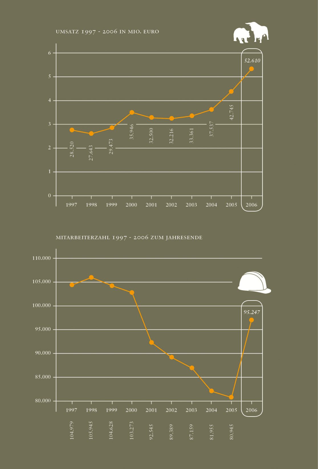 Infografik-Nachhaltigkeitsbericht-BASF-WERTBLICK