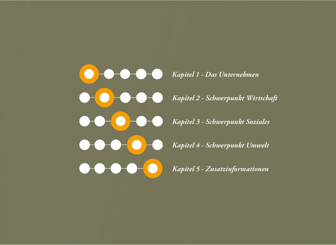 Nachhaltigkeitsbericht.Infografik-Legende-Basf-WERTBLICK